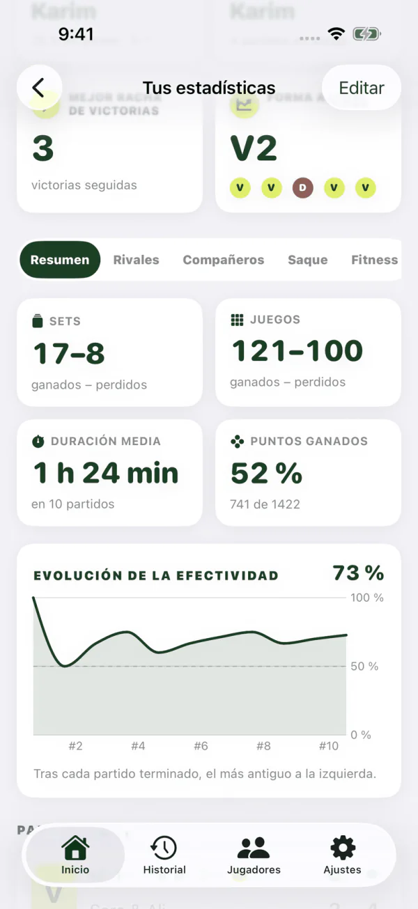 Resumen de estadísticas con sets, juegos, duración media del partido y efectividad a lo largo del tiempo
